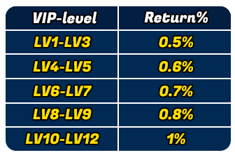 Promotion detail