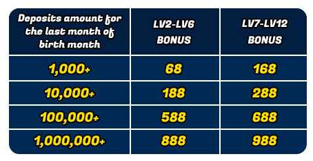 Birthday bonus details